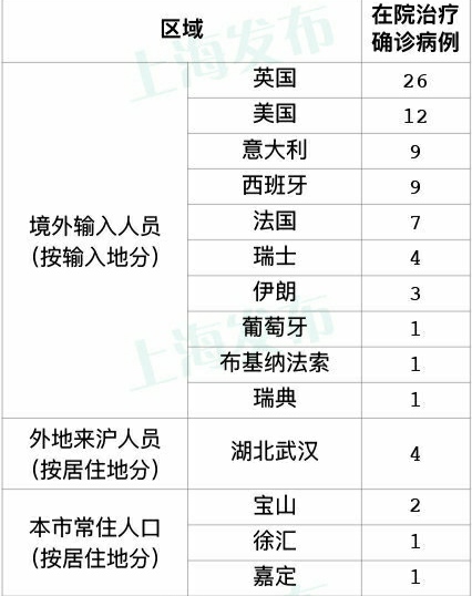 【特朗普】史无前例！美国新增12157例名列全球第一，成为输入病例大头