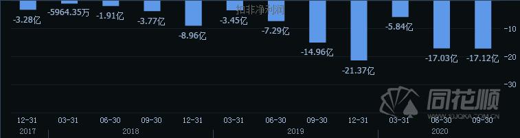 彩虹股份不再減持3000股瞭！來真的瞭！最新減持金額近10億-圖3