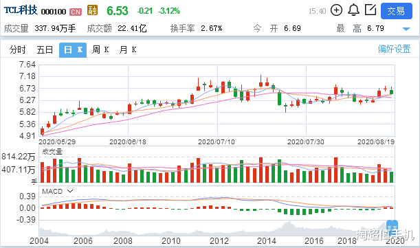 交易|北向资金进，你出！反之，你进！