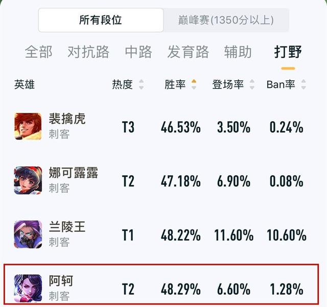 曹操|8月14号体验服速报，曹操即将封神，阿轲或将迎来加强