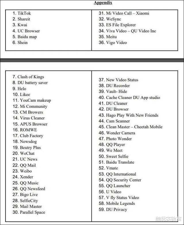 |把中国app禁个遍，印度要闹哪样？