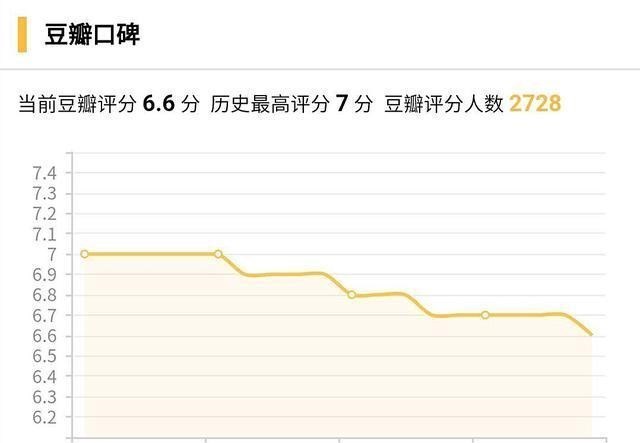 跨界歌王|《跨界歌王》：王子异演绎中国风rap获全场最高票，小鬼力挺兄弟