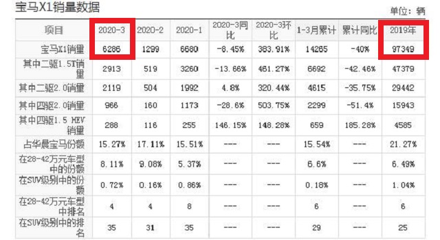 #豪车#跌7万后火了，1年卖出9.7万辆，成入门豪车扛把子，7个哈曼卡顿，真香