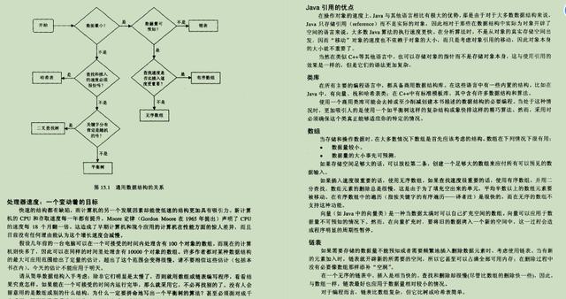 腾讯|真香!阿里技术官丢出的“数据结构与算法”笔记,名不虚传