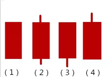 尾盘|一旦遇上“死亡墓碑”K线形态，该逃跑了，晚了就给主力送钱了