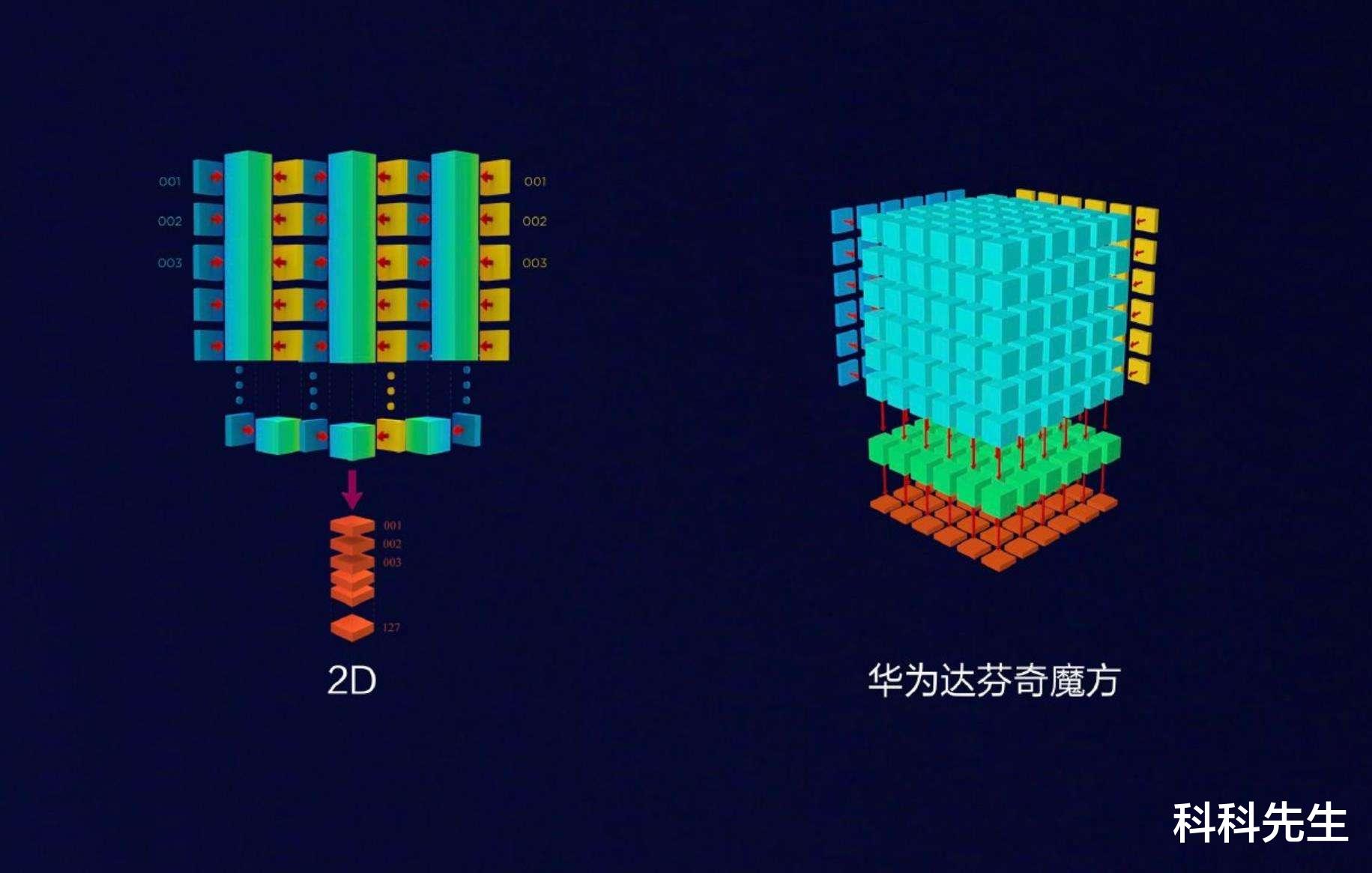 三星Galaxy@高通和华为水平其实差不多，网友用ARM架构“搭积木”形象比喻！