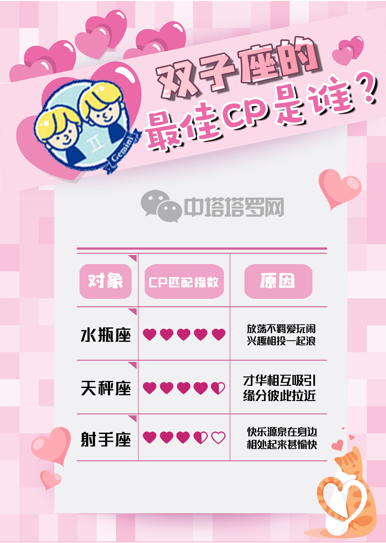 #十二星座#【星座】十二星座和谁最登对,你猜中了吗?