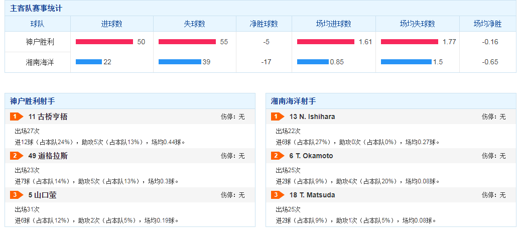 欧洲国家联赛|欢迎来到周日十场日乙两场日职，十场欧国联我写你说讨论组