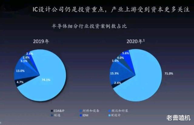华为|还不清醒！华为总裁灵魂拷问半导体领域，情况不容乐观