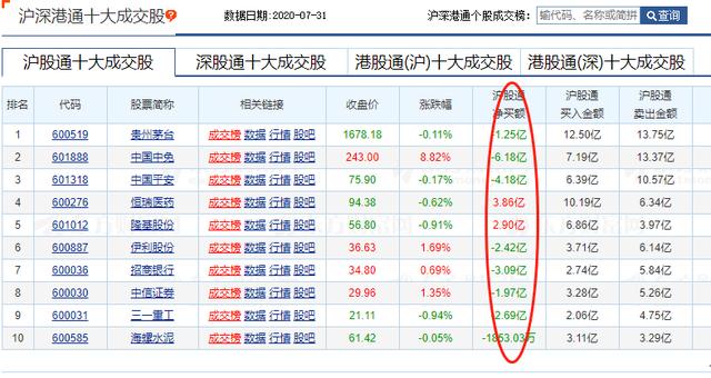 大盘|当前位置，A股还可以上车消费科技吗？