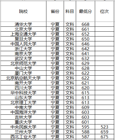 『强基计划』强基计划来了!2020年全国各省强基计划院校,录取分数位次预测!