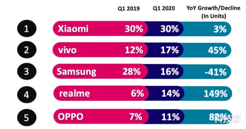 小米科技|印度封杀抖音、小米，最后自己先哭了