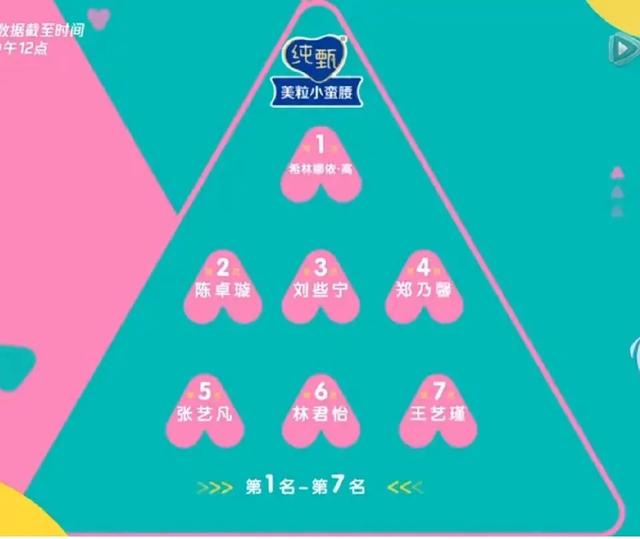 刘些宁@最新排名公布，五字妹妹稳居第一，刘些宁、姜贞羽各自下滑两位