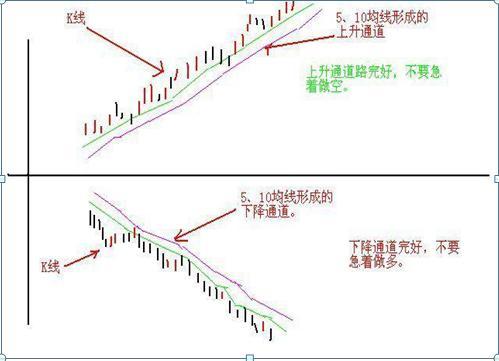 股价：中国股市：写给处于严重亏损散户们的一封信，建议每天睡觉前读下