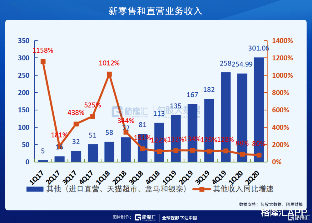 阿里巴巴|营收增长34%,阿里已经度过最艰难时刻