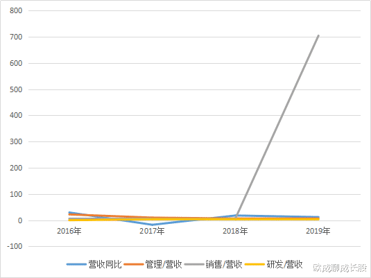 [天坛生物]天坛生物可以成为10倍股，华兰生物则不一定，原因很简单。