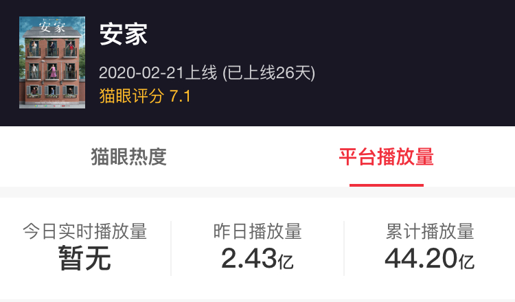『吴倩』又一部新剧即将开播,预约观看人数超150万,高颜值阵容让人期待