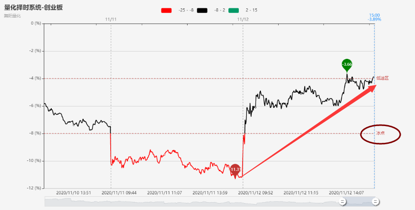 芯片|我就坚定拿着我手上这只票，坐等起飞