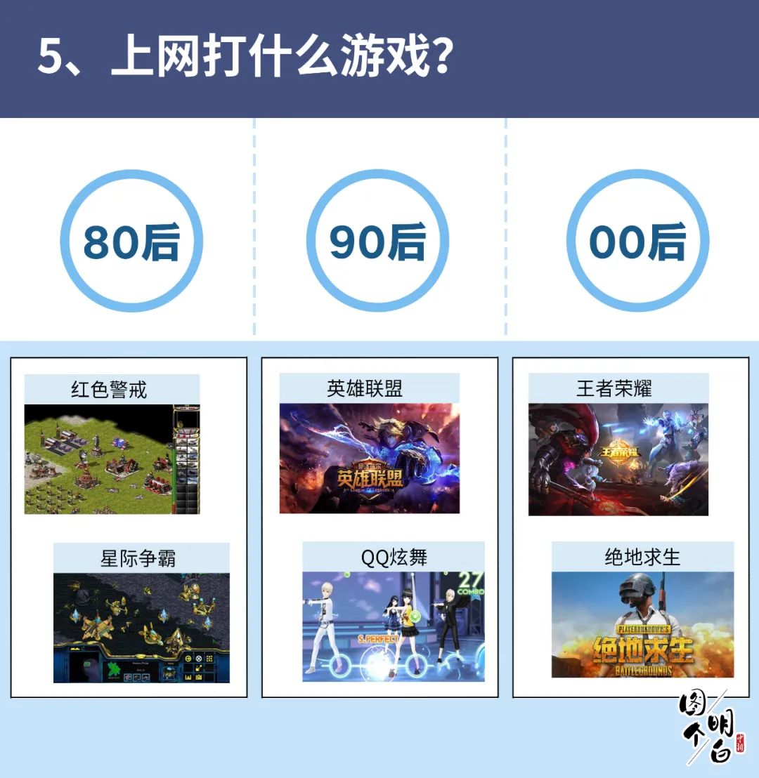 90后|80后90后00后上网图鉴