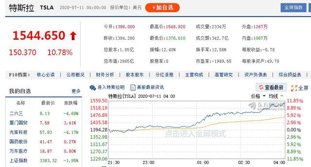 江苏省|特斯拉狂飙市值超2.2万亿！下一个万亿巨头将是恒大