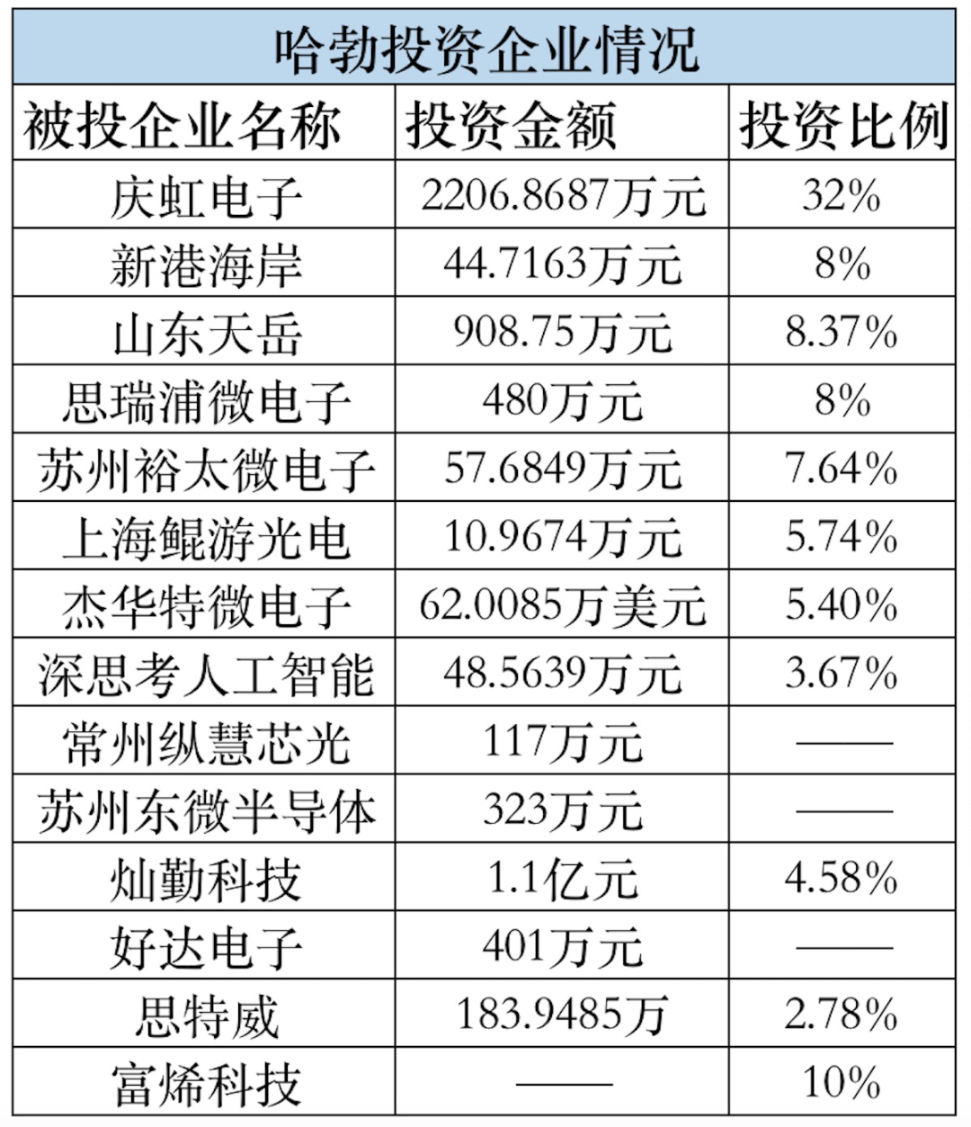 |华为成立新基金，获“国家队”力撑，这场“中国芯”反击战能否打响？