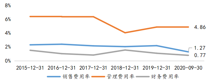 生益科技|生益科技深度报告