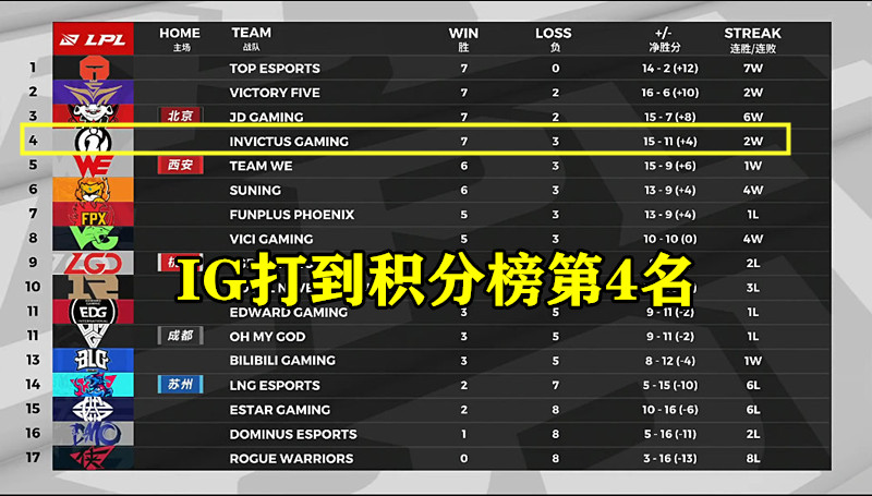 ig|IG击败ES打出三个“新梗”，宝蓝和puff登上热搜，一个被夸一个被骂！