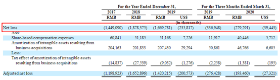 美团|从达达、趣活IPO到美团突破万亿港元市值，即时配送业玩家图鉴