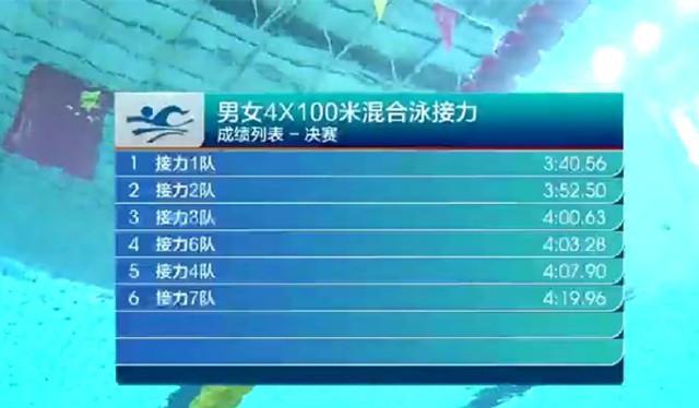 孙杨|中国游泳又一夺金点!差点打破亚洲纪录,孙杨接班人非他莫属