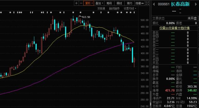 长春高新|医药界的茅台股跌停，千亿白马的闪崩，背后隐藏了什么？