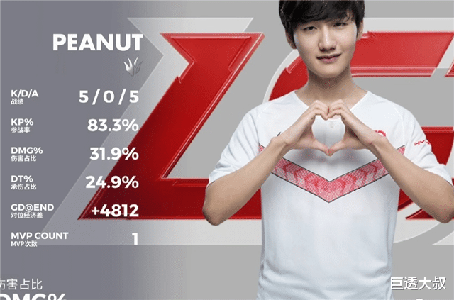 #lck#LGD战胜IG,LCK观众反而更加恼怒:自己赛区究竟毁了多少天才选手