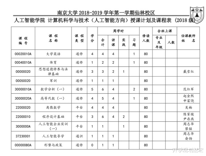 数学|人工智能专业毕业生起薪30万,AI行业缺口30万,本科不太建议报考