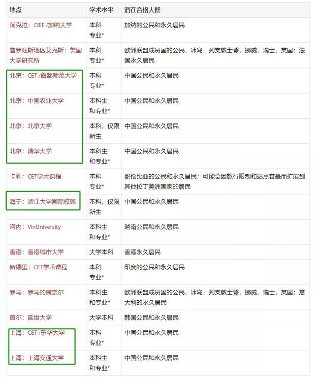 【康奈尔大学】康奈尔大学官宣,因疫情不能回美国的中国留学生可先就读清华、北大