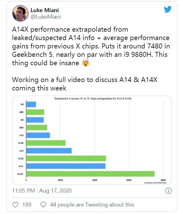 iphone12|iPhone 12最快9月发布，A14功耗大降超20%，性能强到没朋友