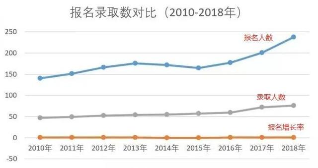 『退休』考研人数越来越多，二本考研上岸真的困难吗？看看学长学姐怎么说