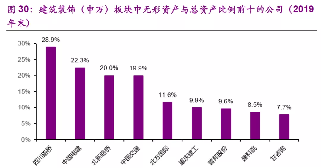 「reits」“真REITs”来临，哪些行业将受益？（附标的）