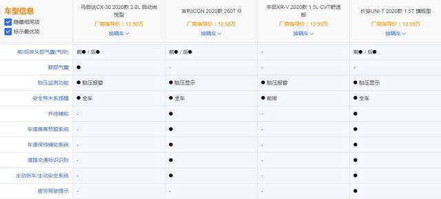 [红旗hs7]马自达CX-30：能了解年轻人的胃口，却不了解年轻人的口袋