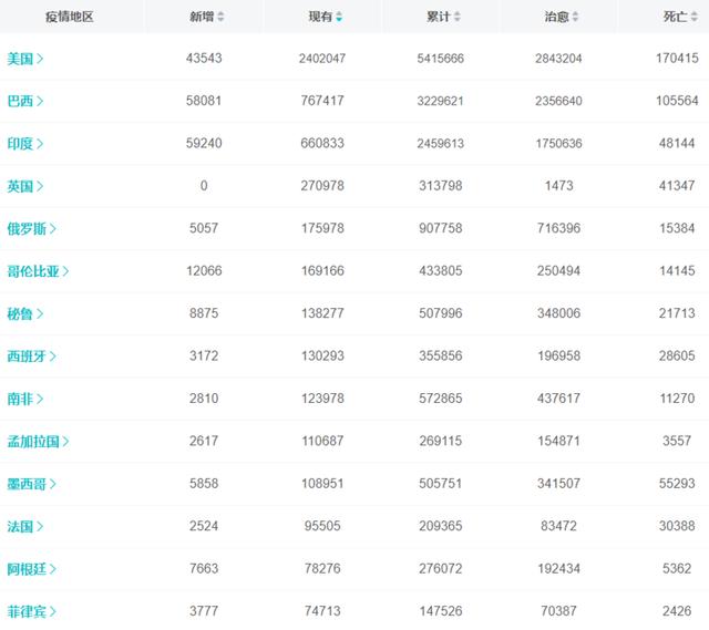 遗骸|最新疫情：新增8例本土病例，均在新疆