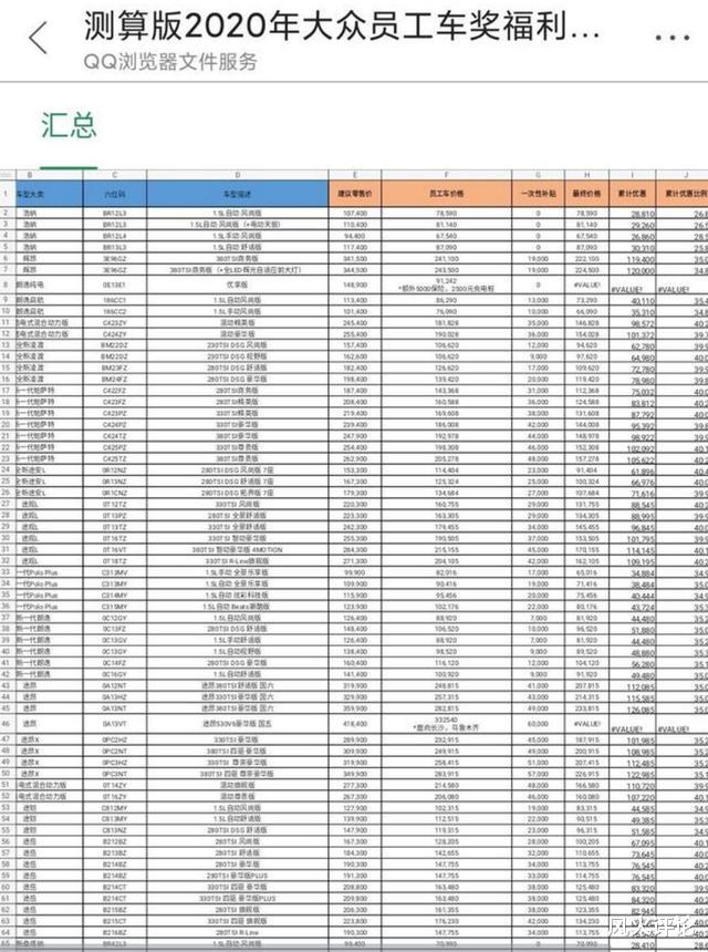 「大众汽车」大众“为清库”降价：帕萨特11W多、顶配凌度12W，都成白菜价