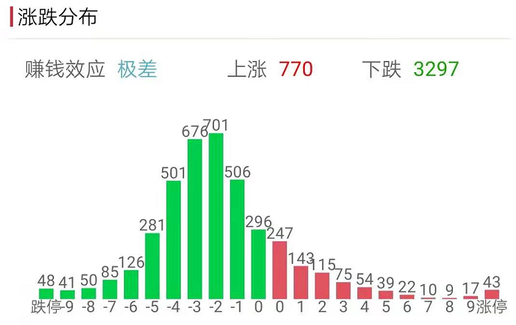 新能源 崩了，彻底崩了，快跑！！