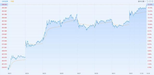 阿里巴巴|市场要闻丨阿里巴巴市值首破8000亿美元，继续冲击万亿美元大关