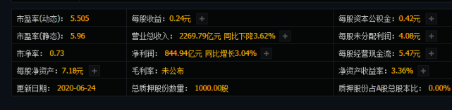 『银行股』银行股大面积破净,六大行沦陷,是估值错了还是市场错了?