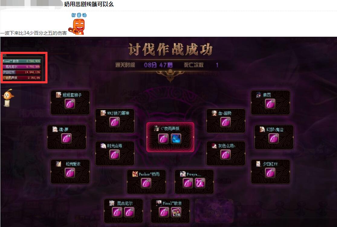 地下城与勇士|DNF：强到改变职业的神话，刷深渊没人看得上，打希洛克白板都是T0