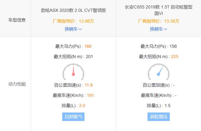 劲炫|长安CS55是性价比之王?新劲炫表示不服