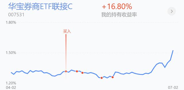 【基金定投】涨势延续，不同题材去留需要注意这些