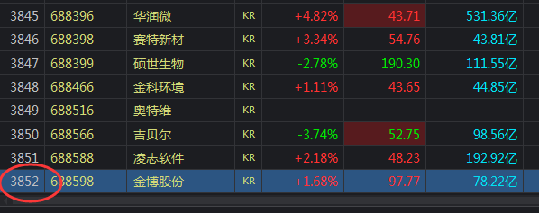牛市@A股公司超过3800家，需要多少资金交易量才能进入大牛市？