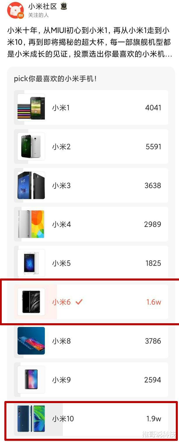 小米科技|过去10年最佳小米手机，小米6屈居第2，第一实至名归！