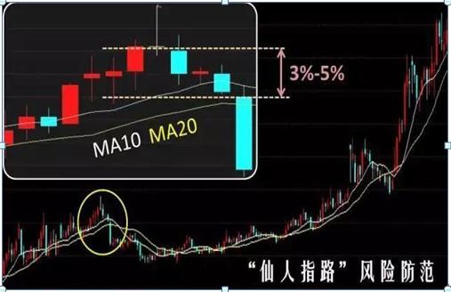 交易|中国股市:但凡股票遇到“仙人指路”形态,坚定捂股,坐等主升浪