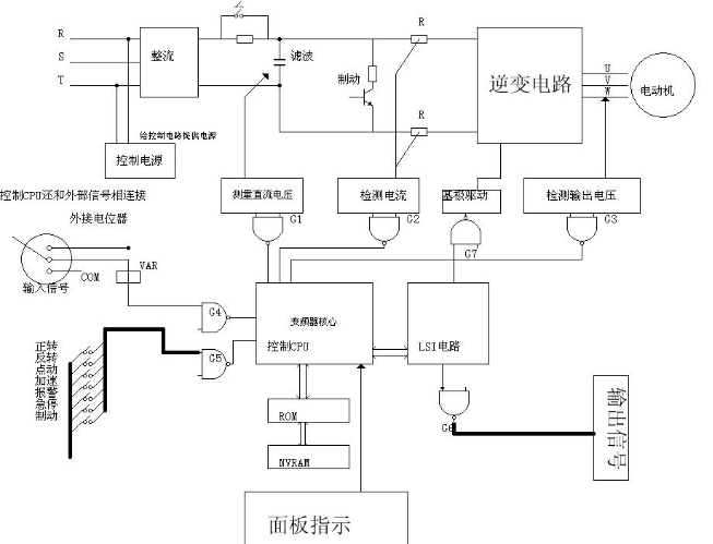 移动支付|变频器的应用和原理