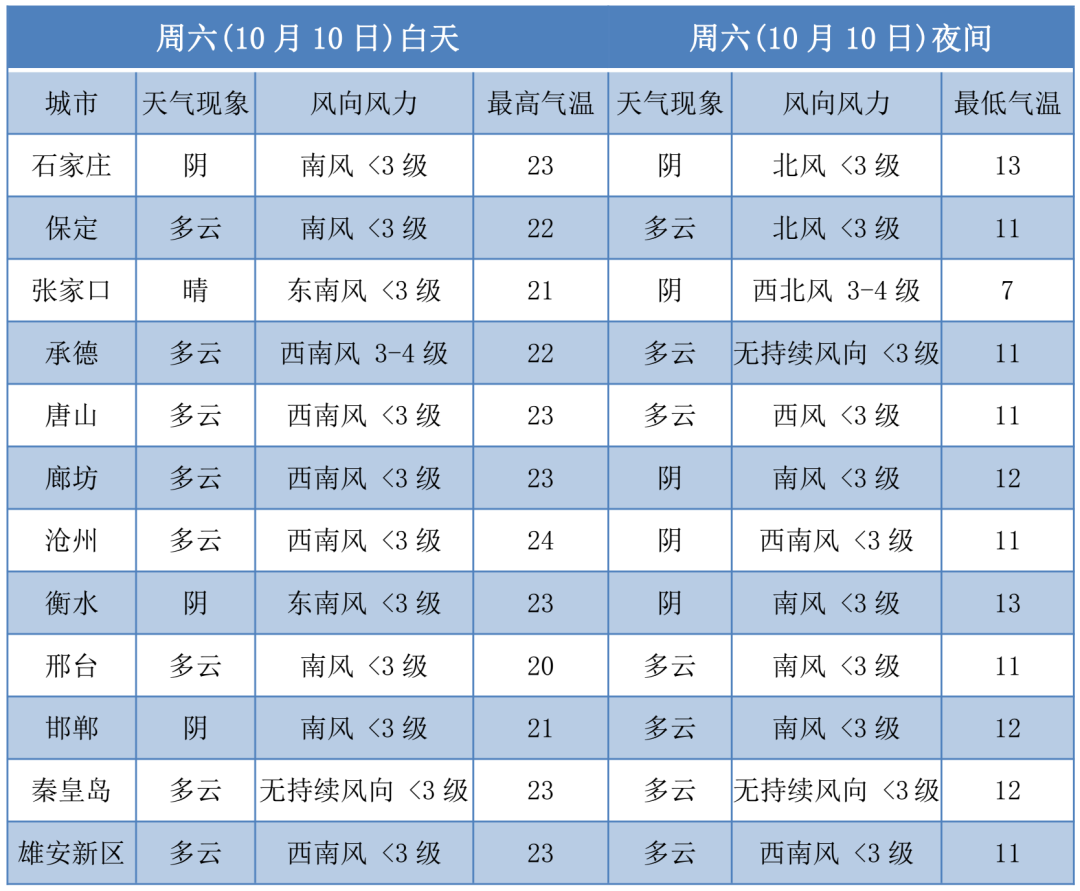 河北|降雨+降温！新一股冷空气来了，小心感冒